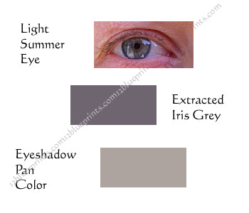 How Summers Intensify Eye Colour